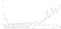 Video arriba.webp