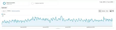 analytics-ultimo-anio.webp analytics-ultimo-anio.webp
