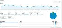 Analytics - Google Chrome_2.webp