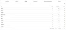 GSC - Paises r1-min.webp