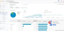 ANALITYCS 5 ULTIMOS MESES.webp