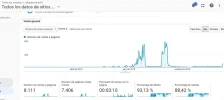 Estadisticas 1 año.webp