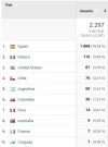 VISITAS POR PAISES.webp