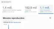 minutos.webp