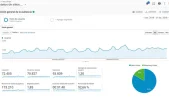 analytics octubre a diciembre.webp