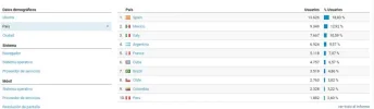 analytics paises.webp