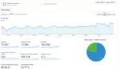 Analytics 3 MESES copia.webp