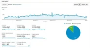 ANALITYCS DESDE QUE COMENZO.webp